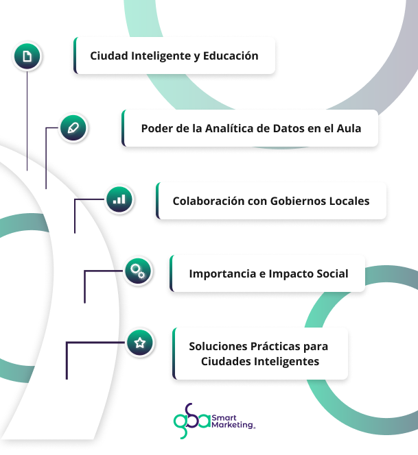 Analítica de datos - GBA Smart Marketing